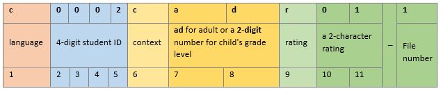 mussel file name table