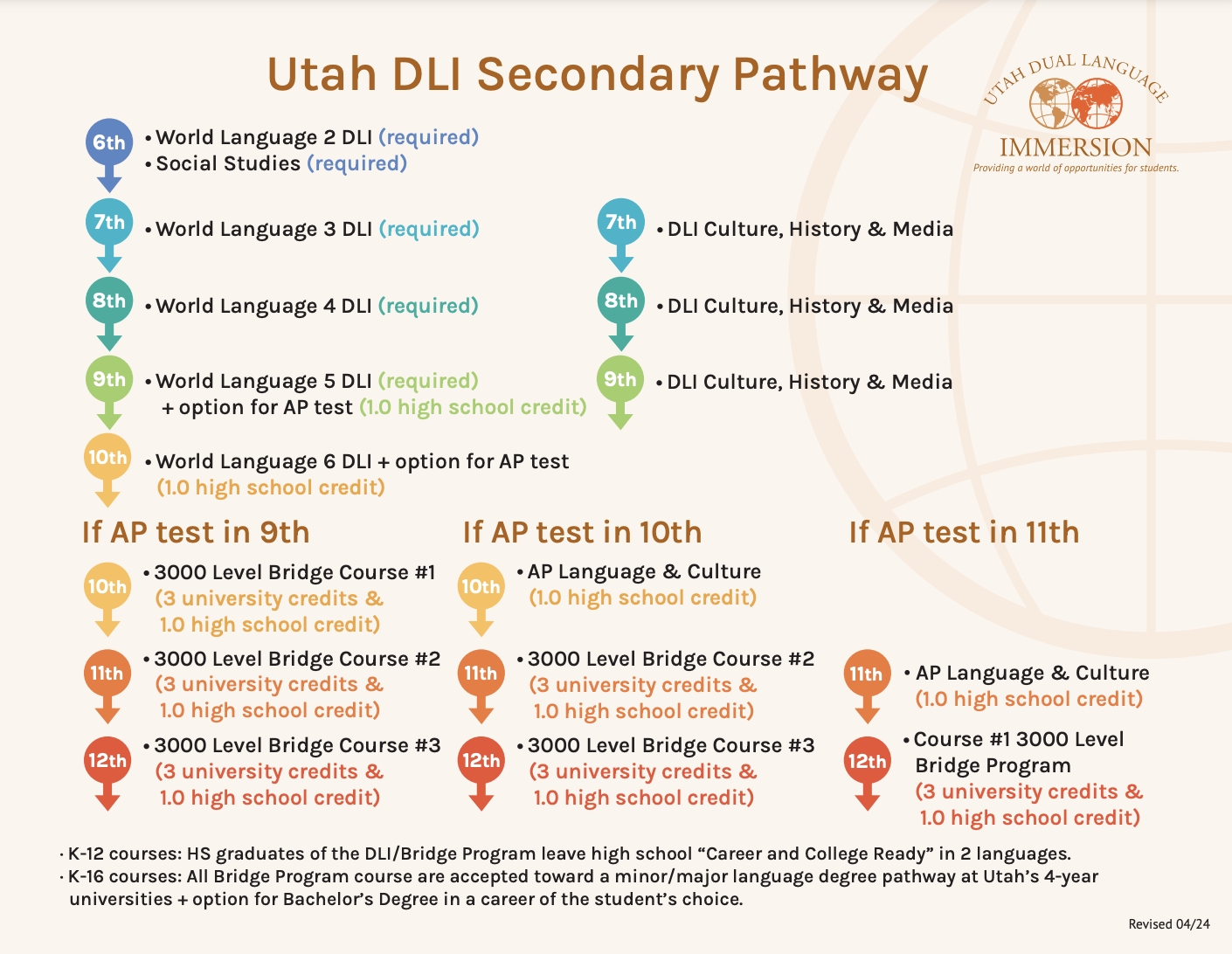 dli-bridge-secondary-pathway